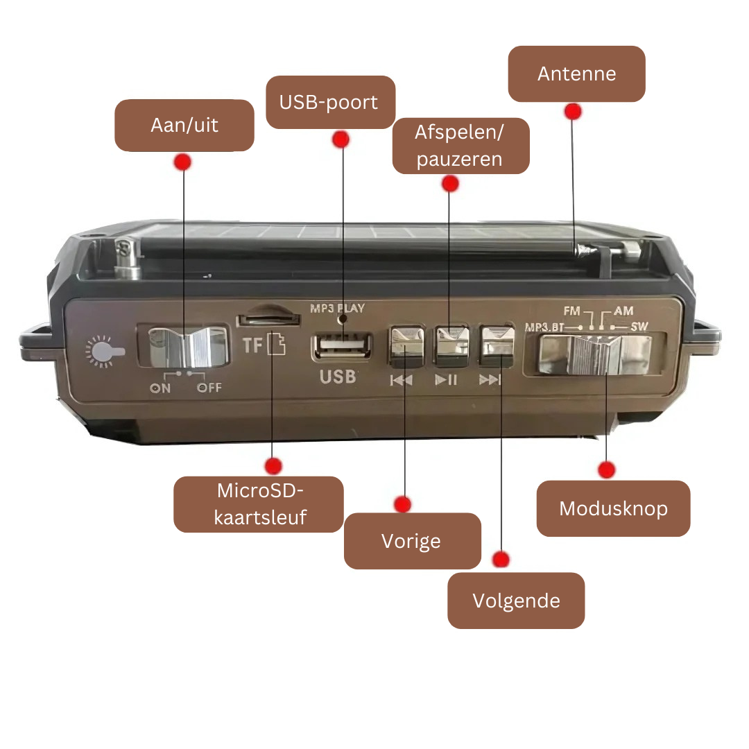 S.O.S. AM/FM Radio PowerSafe™ – Jouw MUSTHAVE bij noodsituaties en stroomuitval!